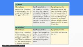 Ideologier Socialisme og kommunisme  Luk samfundet op [upl. by Scandura]