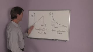 What Does the Area Under a Growth Curve Mean  Physics amp Science Lessons [upl. by Dwyer975]