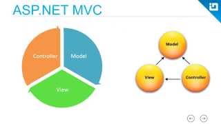 Getting Started with ASPNET MVC [upl. by Ronel]