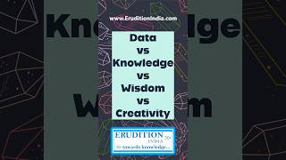 Data vs Knowledge vs Wisdom vs Creativity  A shorts approach towards understanding the concepts [upl. by Niwrad424]