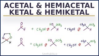 Acetal Ketal Hemiacetal Hemiketal Reaction Overview and Shortcut [upl. by Beaufort]