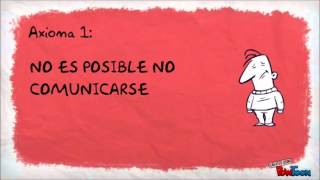 5 axiomas de la comunicación [upl. by Drauode]