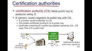 Certification Authority [upl. by Arised719]