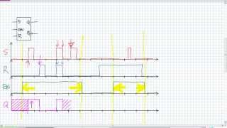 Gated SR Latch Examples [upl. by Ullman]