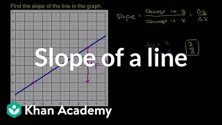 Finding the slope of a line from its graph  Algebra I  Khan Academy [upl. by Nellak]