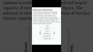 Memory Hierarchy hierarchical in computerscience [upl. by Tyree522]