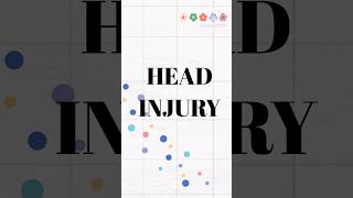 Head injury notes handwritten notes physiotherapy notes [upl. by Allez]