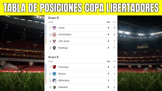 ⚽ TABLA DE POSICIONES COPA LIBERTADORES 2024  Fecha 2 [upl. by Ylicic227]