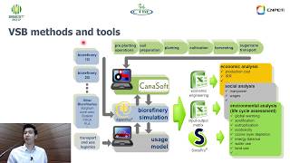 Simulation technoeconomics environmental and social analysis of biorefineries Dr Marcos Watanabe [upl. by Amat92]