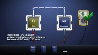 Cathodic Protection  Galvanic  Sacrificial [upl. by Nahtannoj]