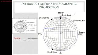 Stereographic projection part 1 Introduction [upl. by Meave202]