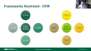 Implementation Science Theories Frameworks and Models [upl. by Joe]