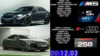 AUDI RS ETRON GT PERFORMANCE VS BMW G90 ACCELERATION 0250KMH [upl. by Suiraj961]