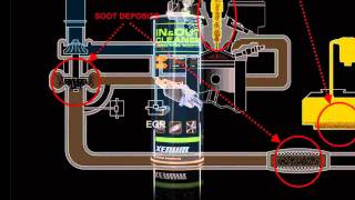 XENUM Science Diesel Study part 2 [upl. by Haneeja]