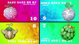 All Logia Devil Fruits From Weakest to Strongest in One Piece [upl. by Amoihc]