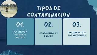 CONTAMINACION DEL AGUA [upl. by Madden505]