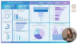 🚀 Transform Your Vet practise Reporting amp Revenue efficientreporting omadligroup powerbi [upl. by Aenyl]