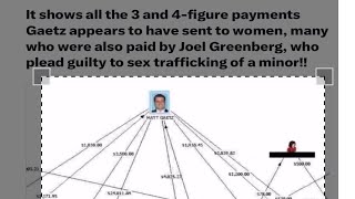 Matt Gaetz Money Trail [upl. by Atalanti]