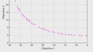 Pareto Sets for Multiobjective Optimization [upl. by Kenric]