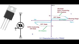 What is a TRIAC  Working amp Its Applications [upl. by Berliner]