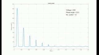 inrush current vs phase angle simulation [upl. by Einaffets]