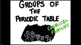 Groups of the Periodic Table [upl. by Ancel]