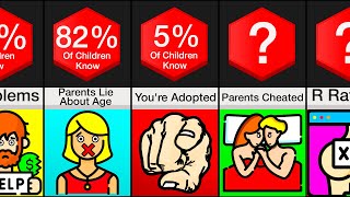 Comparison What Parents Dont Want You To Know [upl. by Weider47]