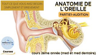 Audition Anatomie de lOreille part1 [upl. by Neumann]