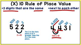 Place Value Relationships Ten Times the Digit To The Right or Left TEK 42BCCSS 4NBT1 [upl. by Magner707]