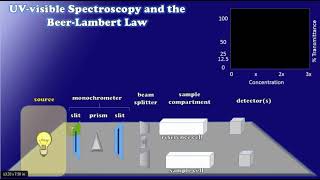 شرح ultra violet UV spectroscopy analytical chemistry [upl. by Osrit]