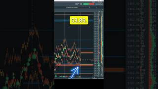 Breakout Trade With Bookmap Bookmap daytrading orderflow [upl. by Loziram]