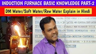 Electrotherm Induction Furnace Panel Basic Knowledge  Soft Water  Rew Water  DM Water  PPM  TDS [upl. by Mannes132]