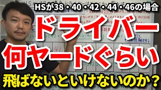 ドライバーで何ヤード飛ばないといけないのか？HSが38～50の場合のドライバーの距離の目安をご紹介します。アマチュアとプロの平均飛距離は何ヤード？飛距離がアップする5つの要素もご紹介します。【吉本巧】 [upl. by Emor541]