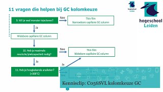 C056SVL kolomkeuze GC [upl. by Gherlein]