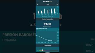 Conoce la plataforma Weatherlink Mobile de Davis Instruments [upl. by Aicinet]