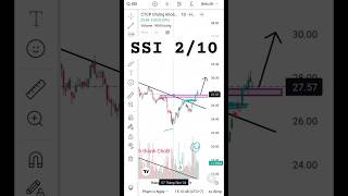 SSI 210 chungkhoan trading shorts [upl. by Knute]