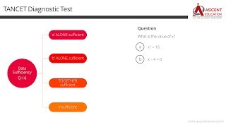 TANCET MBA Diagnostic Test  Data Sufficiency Question [upl. by Ahtelat353]