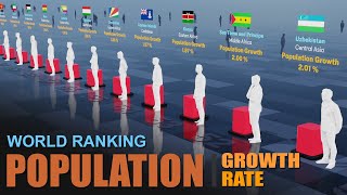 Overpopulation or Not  World Population Growth Rate Ranking by Country 2024 [upl. by Aniretak]