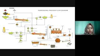 PIKKelompok 1 Proses Produksi Ferronickel [upl. by Hurst805]