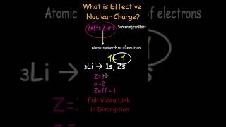 what is effective nuclear charge Zeff effective nuclear charge and shielding effect chemoscience [upl. by Asseret101]