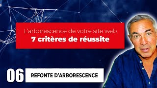 Les 7 critères de performance dune arborescence de site web [upl. by Toy]