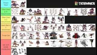 TYRANID TIERLIST Post MFM April 2024 [upl. by Alyam795]