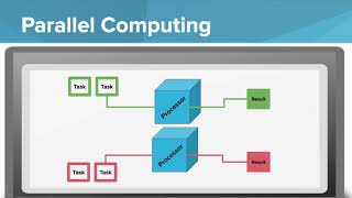 Sequential and Parallel Computing [upl. by Oironoh105]