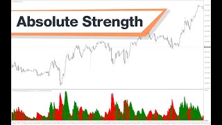 Absolute Strength Histogram Forex Indicator MT4  Best Review For 2 Minutes [upl. by Tresa]