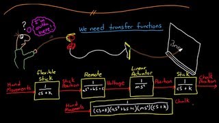 Control Systems Lectures  Transfer Functions [upl. by Kessia]