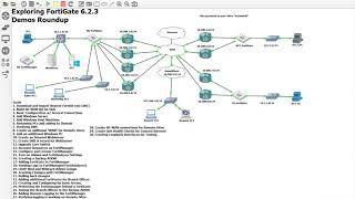 15 Creating Loop back interfaces on the FortiGate [upl. by Nylzaj]