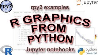 Rpy2 Tutorial R plots in Jupyter Notebooks [upl. by Main]