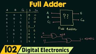 Full Adder [upl. by Sallyanne]