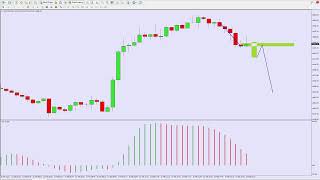 Fibo Musang Official Live Stream Gold Dow Jones  Nasdaq [upl. by Nosidam]