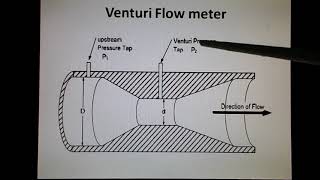 Venturi Flow meter Obstruction flow meters [upl. by Dayir247]